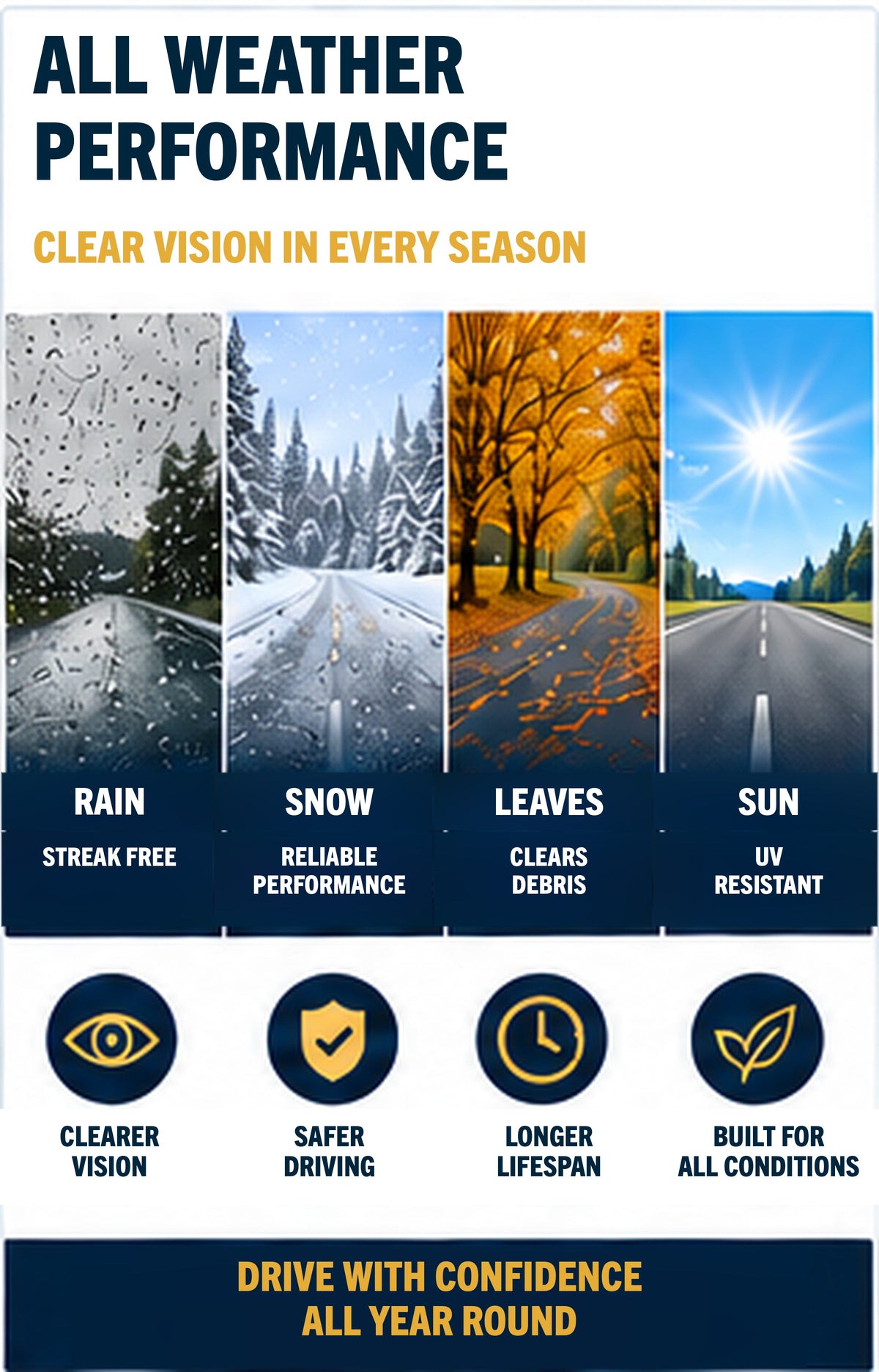 Ford Transit Custom wiper blades - all weather