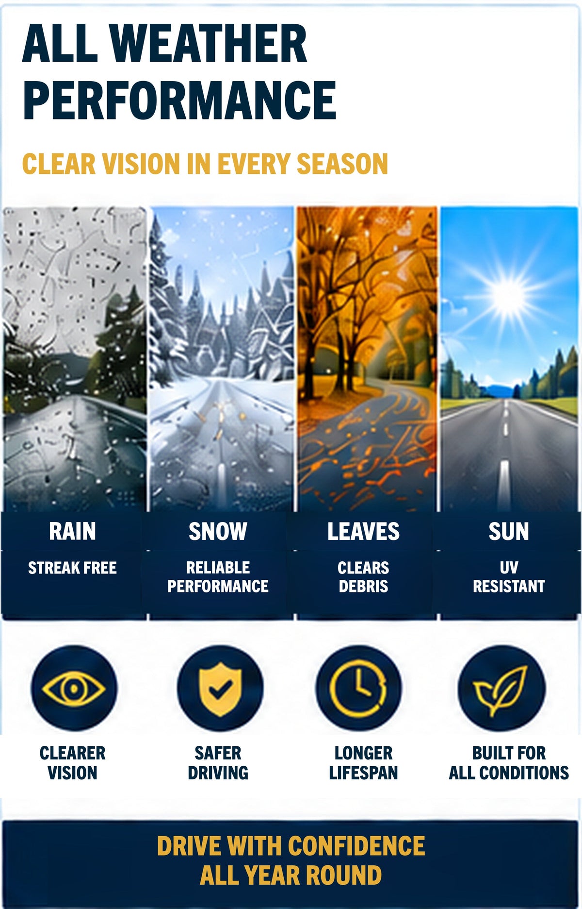Mercedes A Class W177 wiper blades - all weather