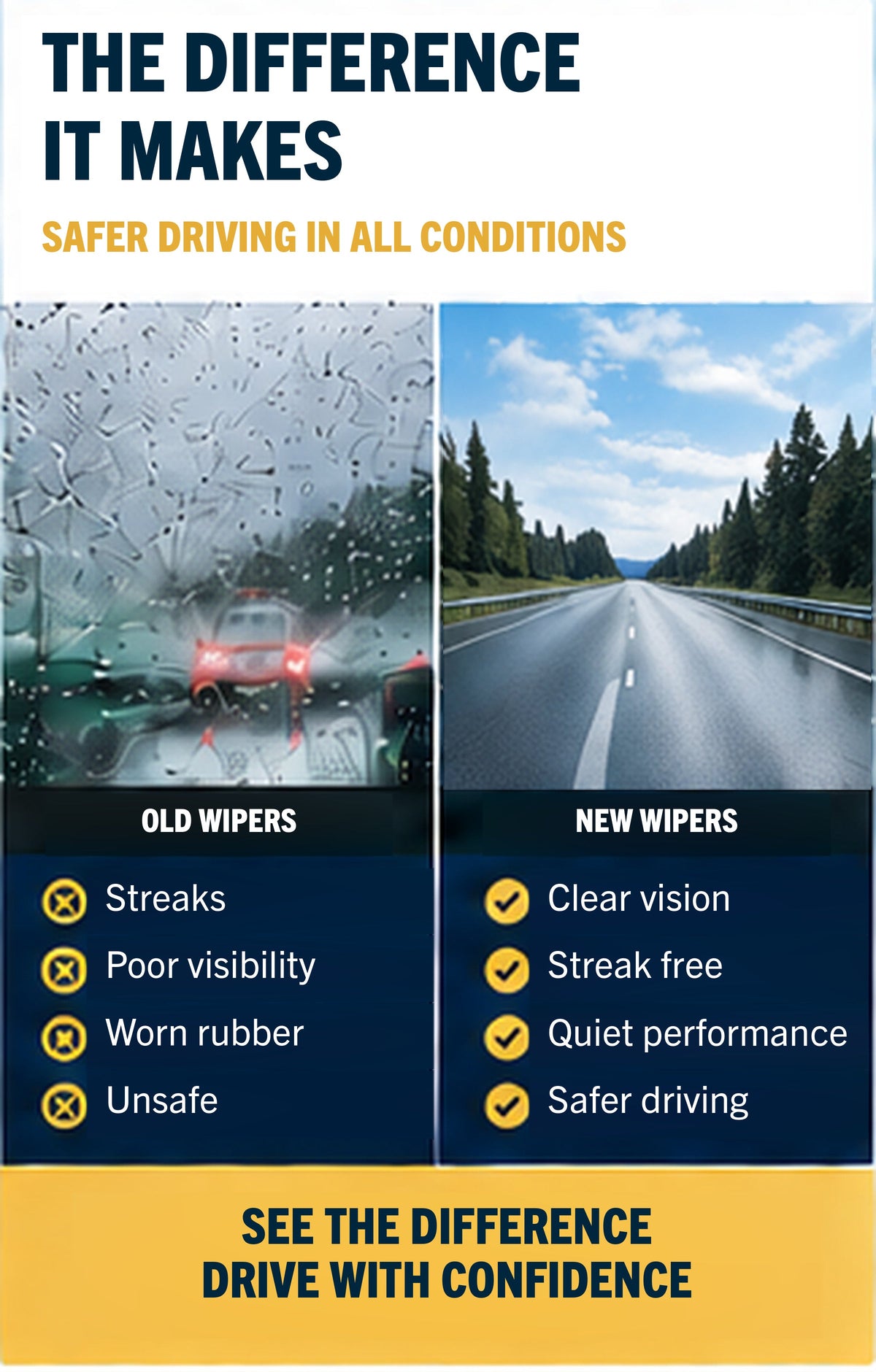 Mercedes A Class W177 wiper blades - difference