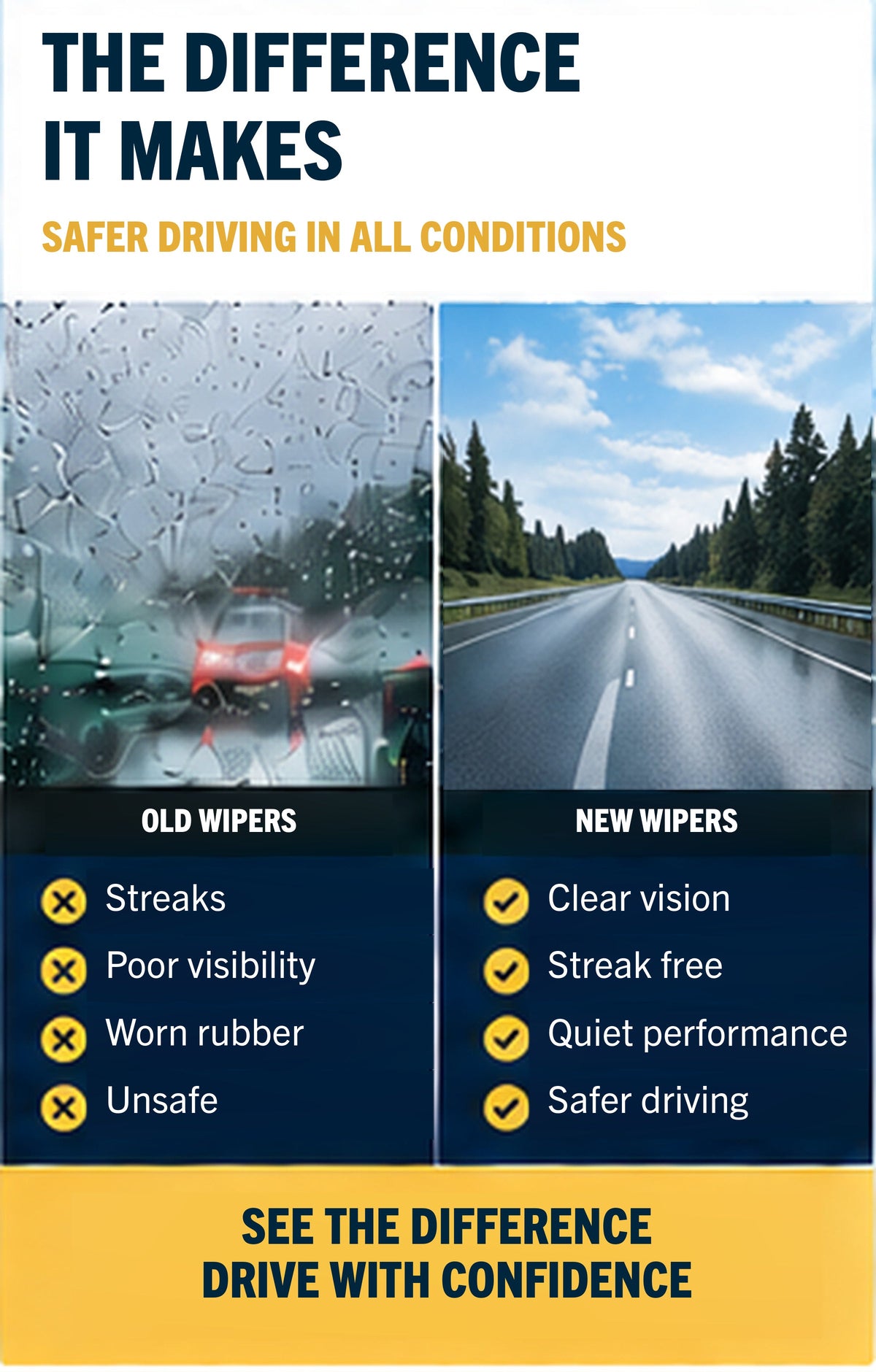 Ford Focus MK3 wiper blades - difference